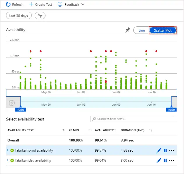 Web monitoring from Microsoft Azure Monitor