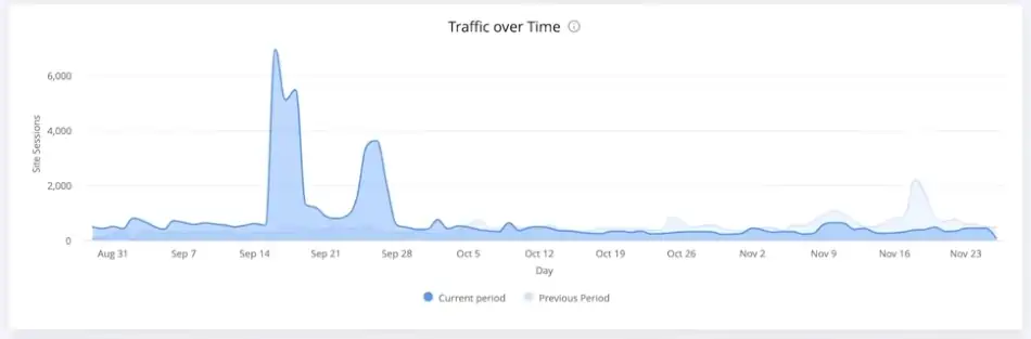 BROWN GIRL Jane traffic volumes