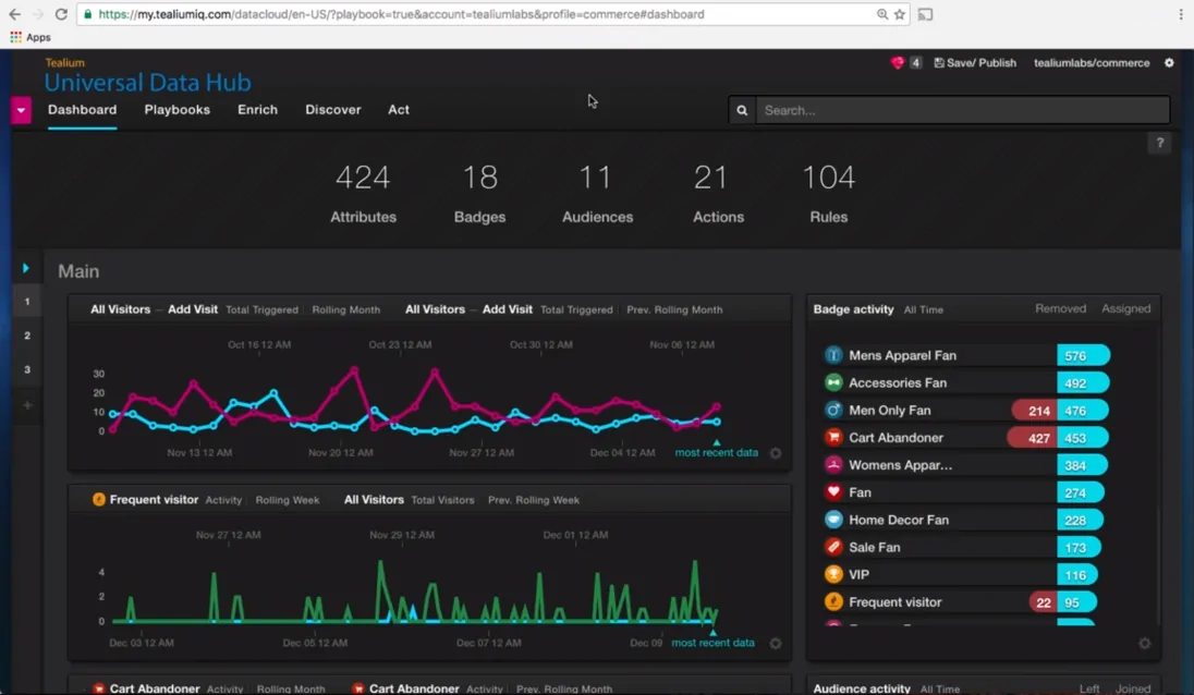 Tealium Universal Data Hub Screenshot